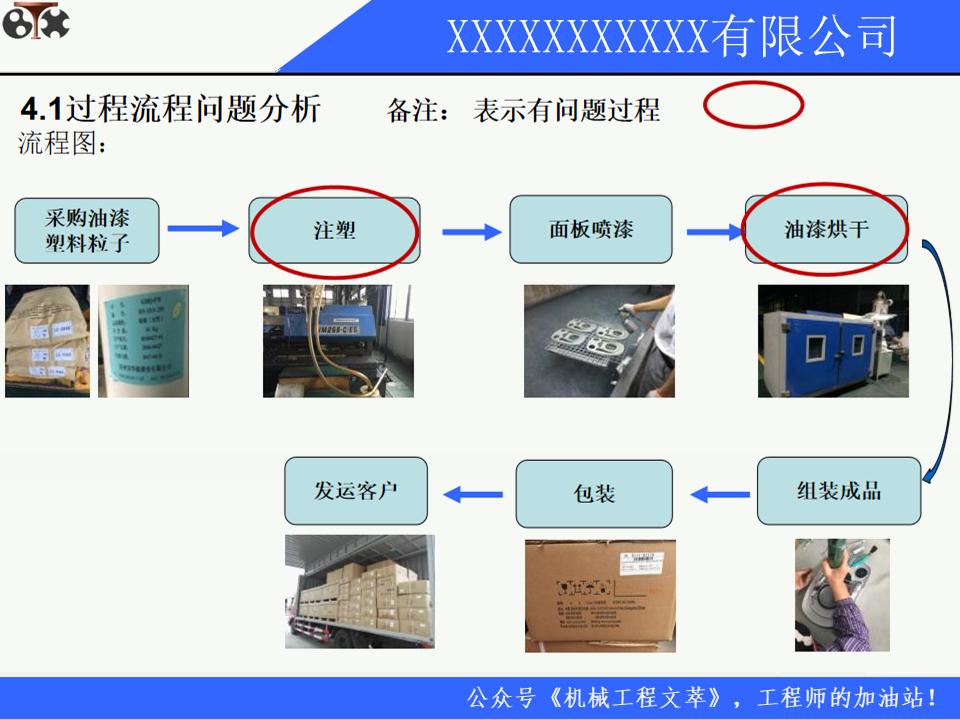 8d质量分析报告模板,质量整改8d报告范文