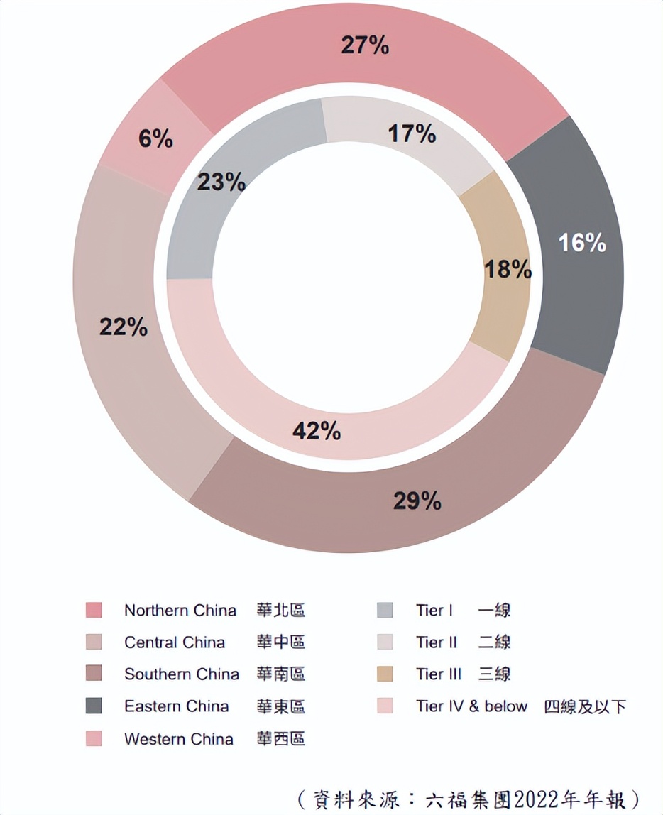 六福靠实力排行榜,六福以旧换新亏吗