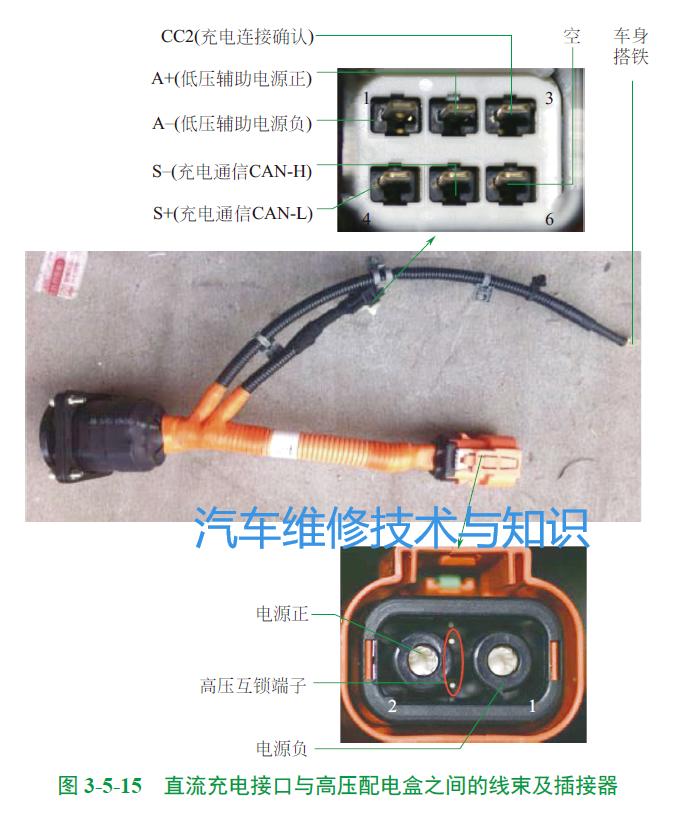 电动汽车无线充电利用了啥原理,电动汽车充电系统的结构工作原理