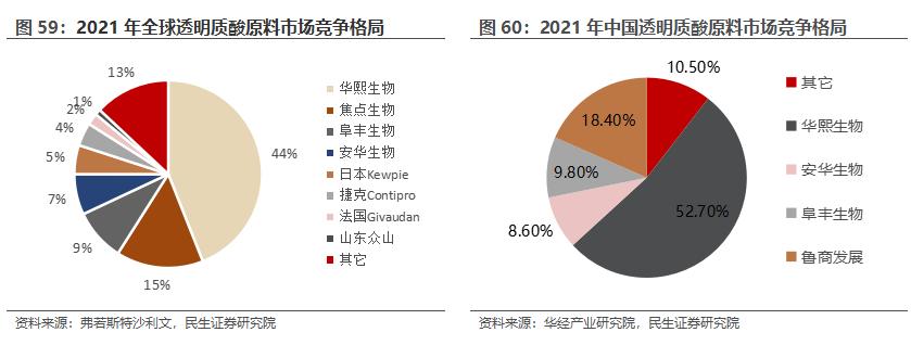 鲁商发展房地产全国排名,房地产业转型