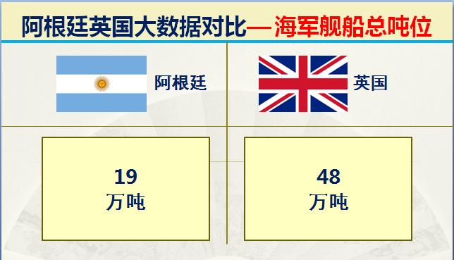 马岛战争阿根廷击沉英国战舰,马岛战争后的英国