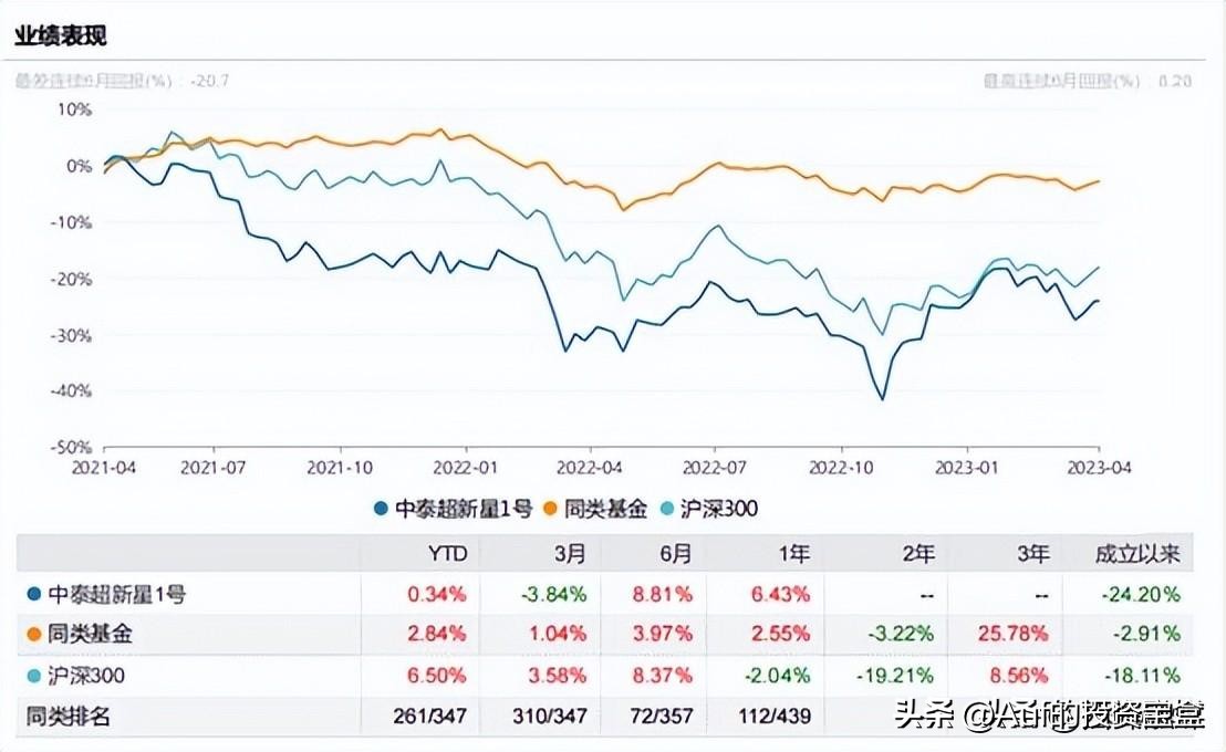 姜超中泰证券,姜超炒股
