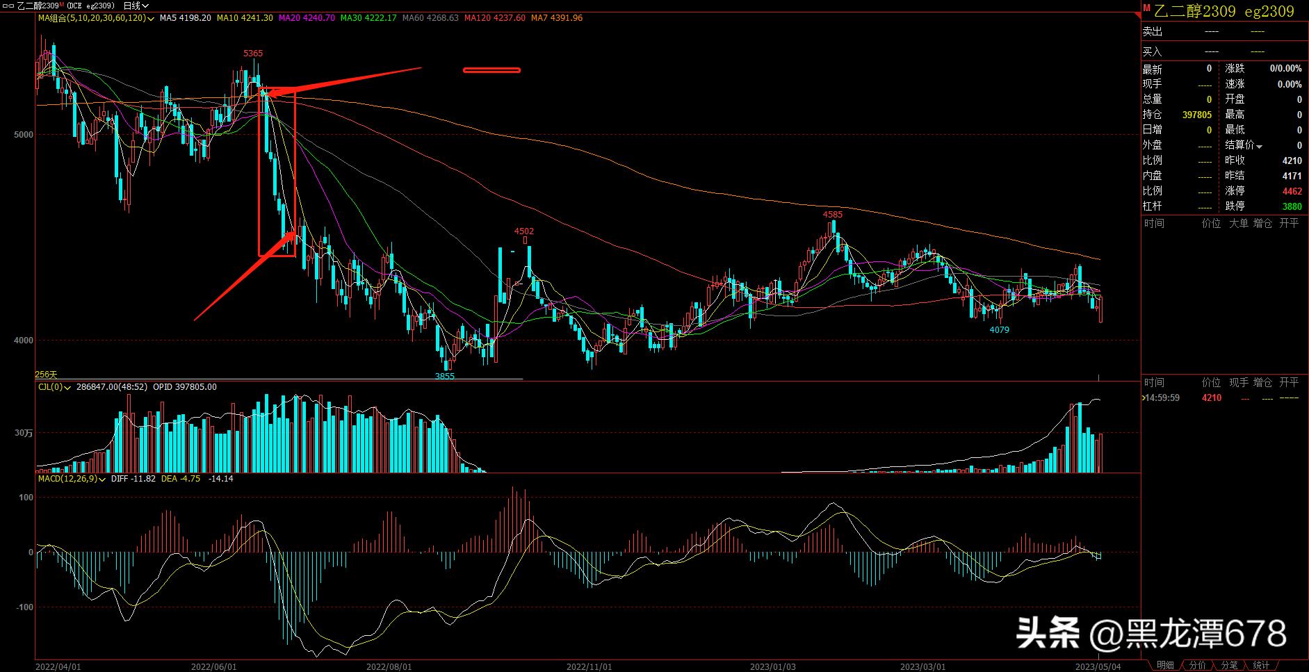 股票均线缠绕说明什么,均线密集缠绕指标公式