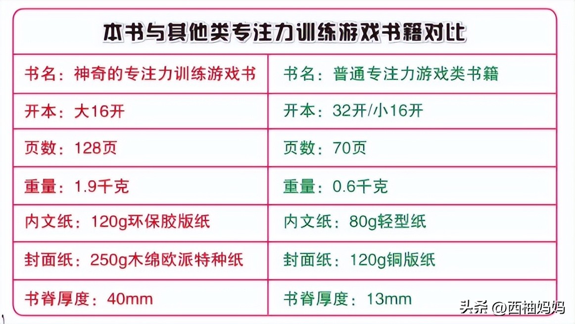 一年级小孩数字老是写错,一年级孩子数字写反