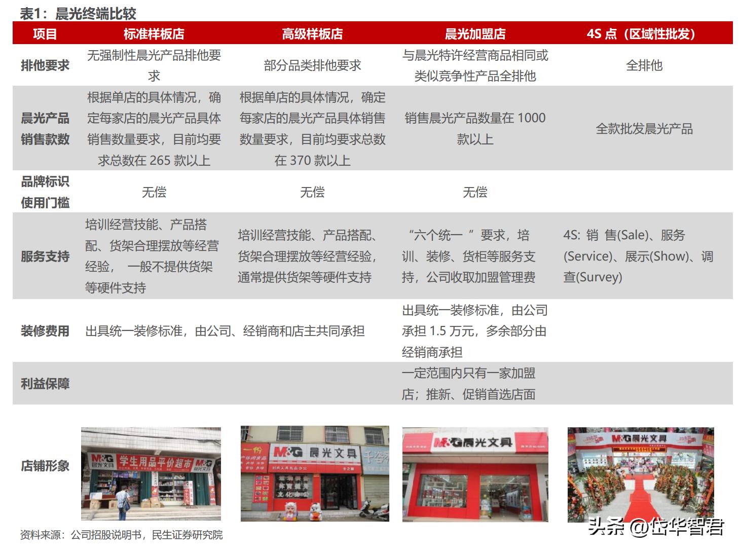 晨光股份新的增长点,晨光股份的商业模式