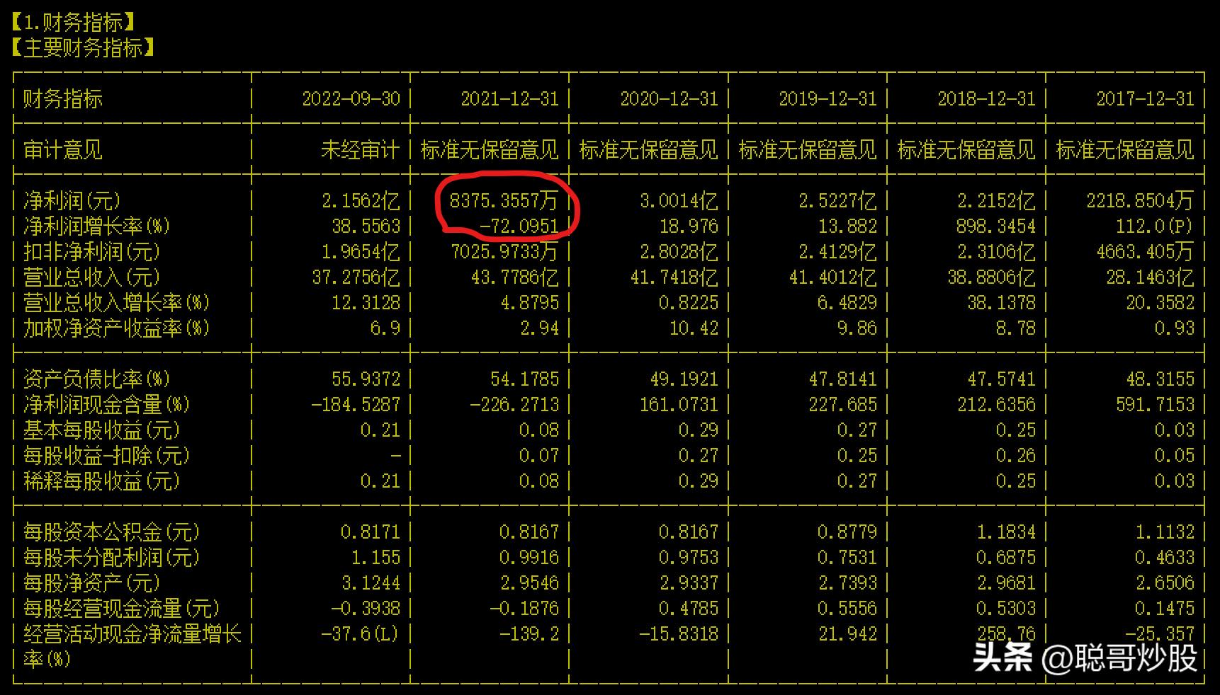 聪哥实盘:2023年金股1号,赠予有缘人,修订版