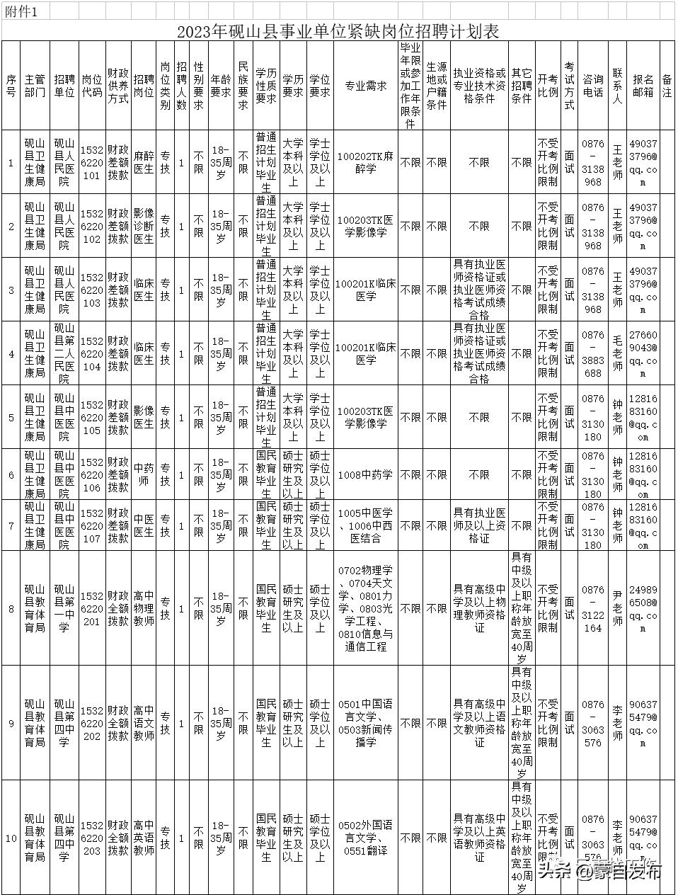 事业编一个岗位大量招人,事业编招聘6000