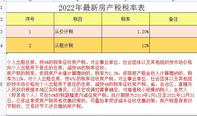 最新18个税种大全图片及价格,2021税种税率一览表