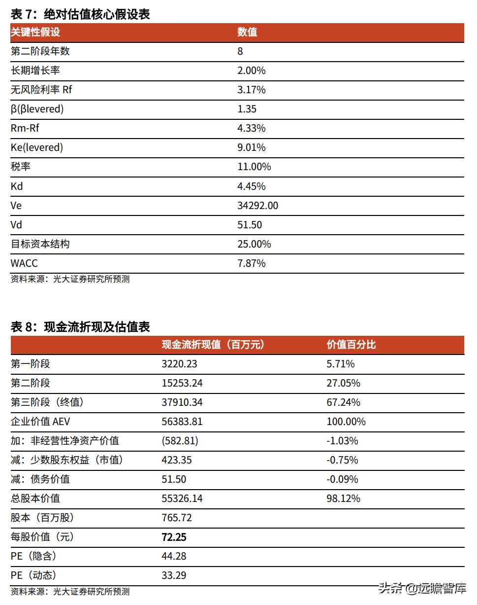思源电气创投龙头,新电力系统龙头公司