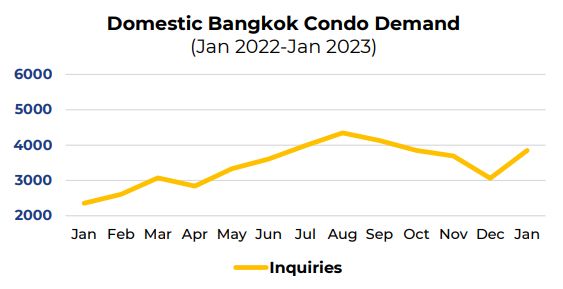 泰国曼谷豪宅公寓,泰国曼谷中心北部公寓