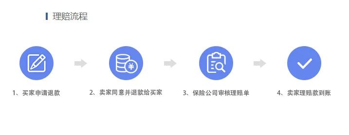 网购维权小知识带图,网购技巧套路