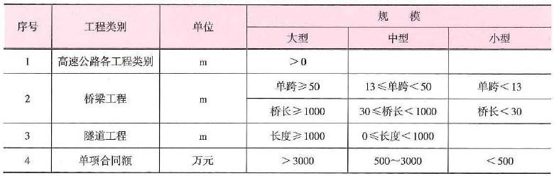 2023年二级建造师公路讲义,2020年二级建造师公路案例解析
