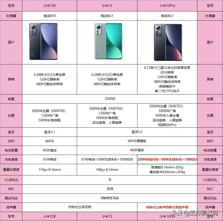 我的618网购必买清单,618攻略买手机推荐