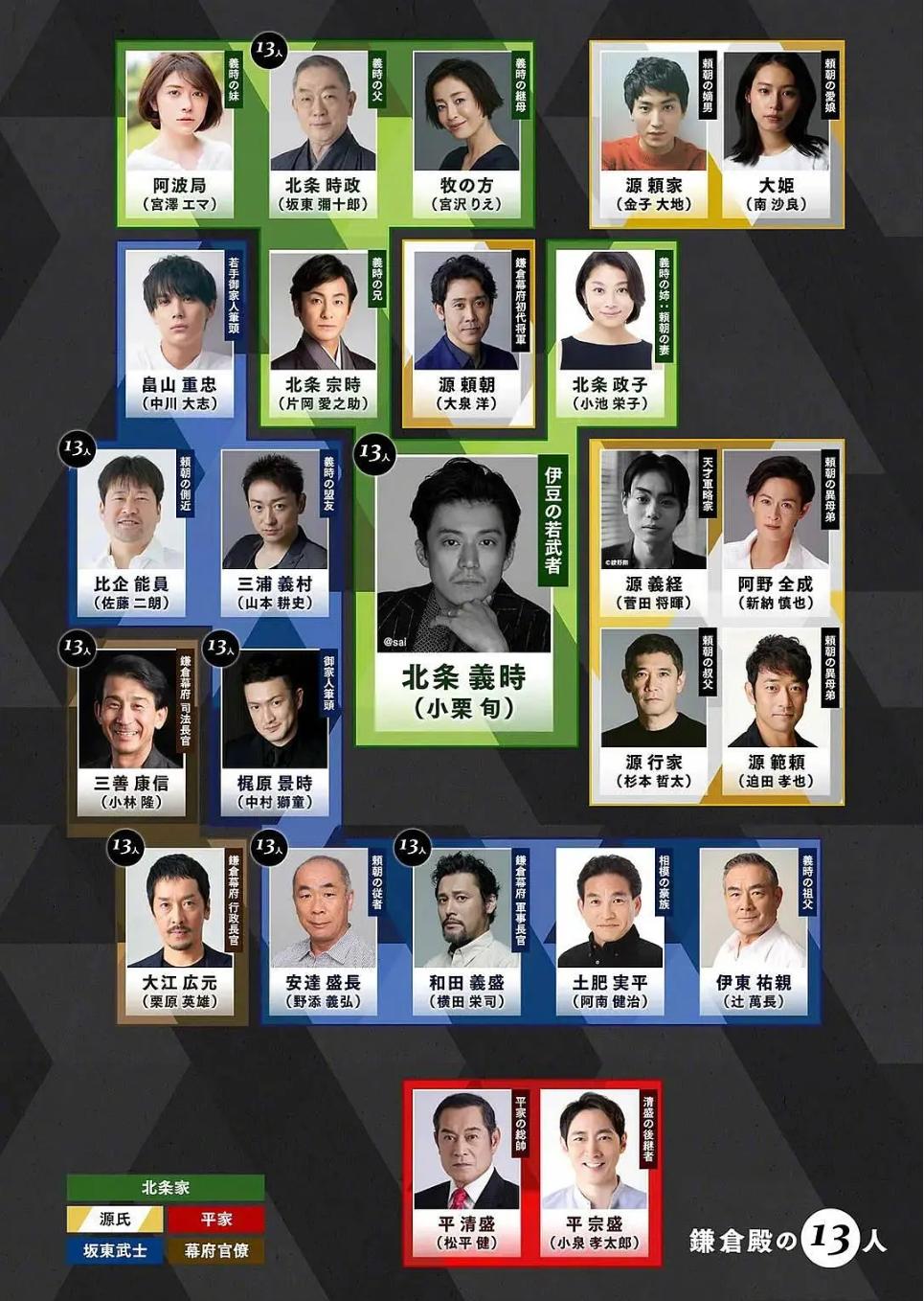 看不懂历史剧就打低分，我为NHK大河剧《镰仓殿的13人》“平反”