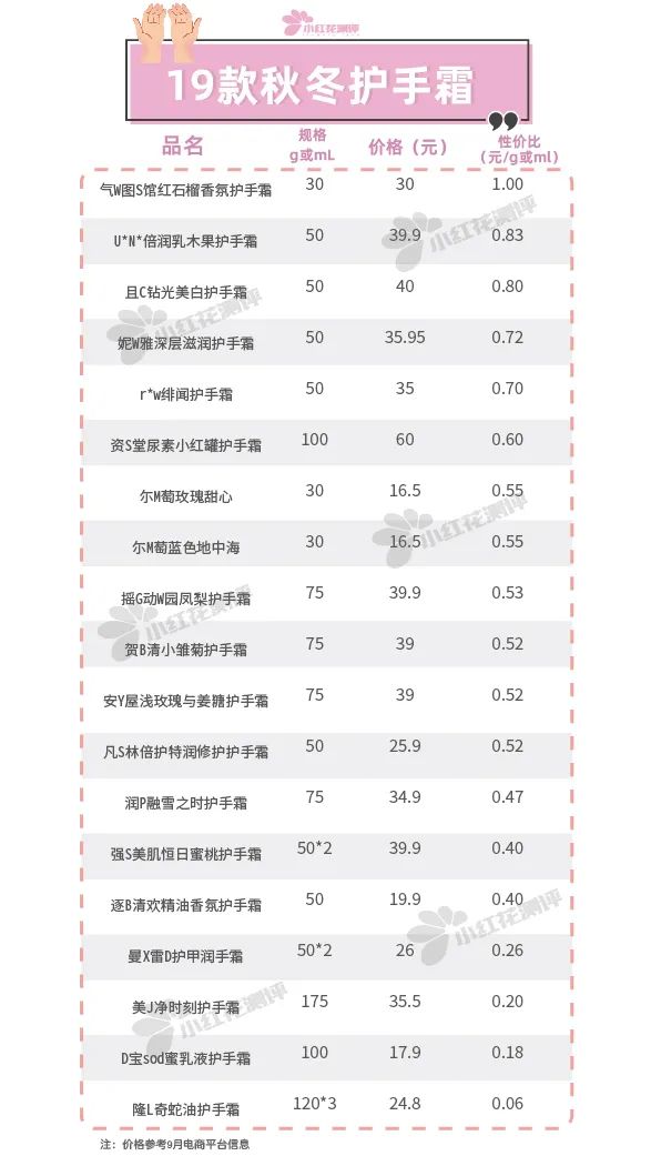 十种好用又不贵国货护手霜,又大又丑又便宜还好用的护手霜