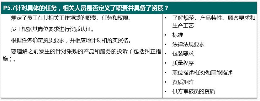 vda6.32023版跟2016版的区别,vda6.32023版有审核过程吗
