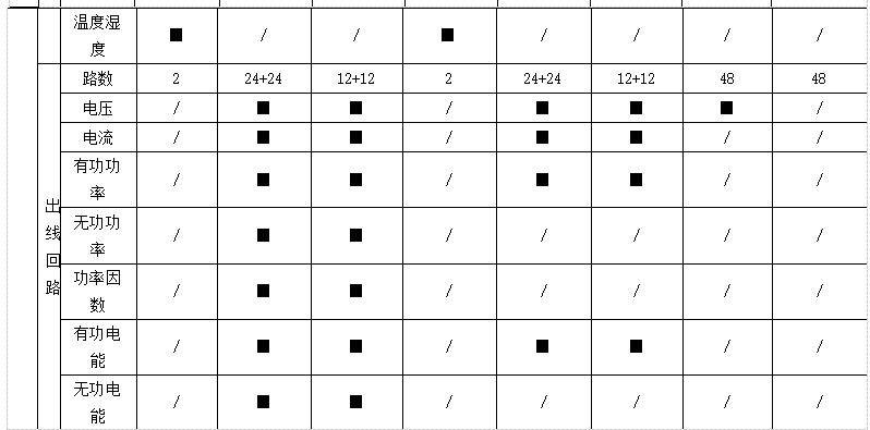 机房供电设计方案,数据机房设计案例讲解