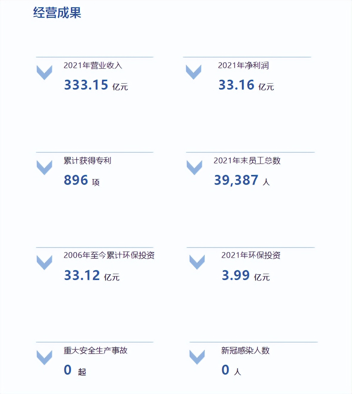 鹏鼎控股集团的董事长,鹏鼎控股集团发展前景