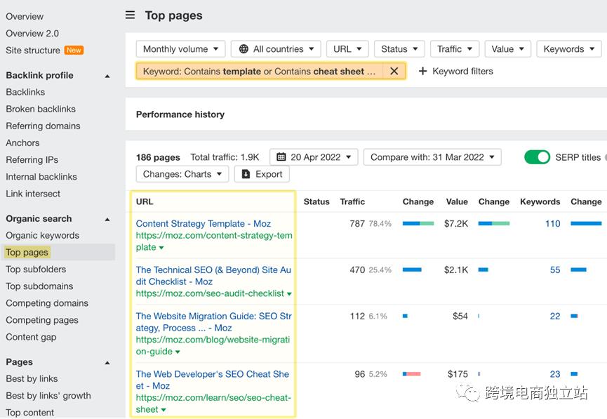2023年哪些网站推广不收费,2023年免费的网站推广方法
