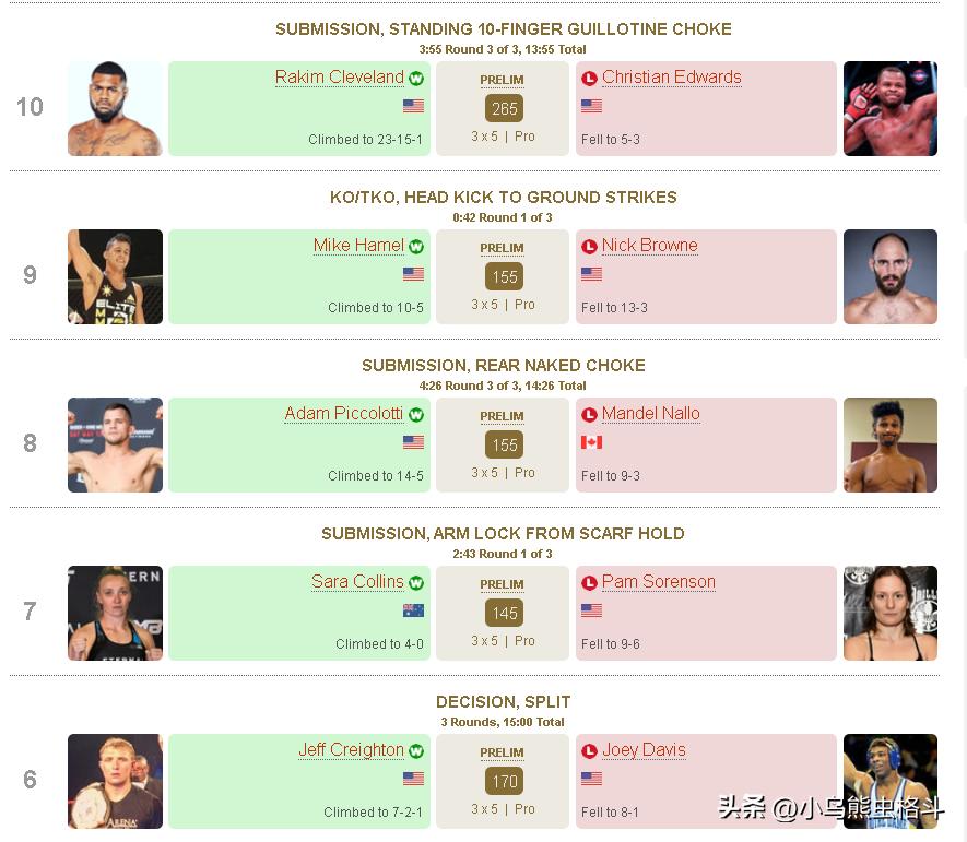 周巡格斗能力,格斗周对阵表