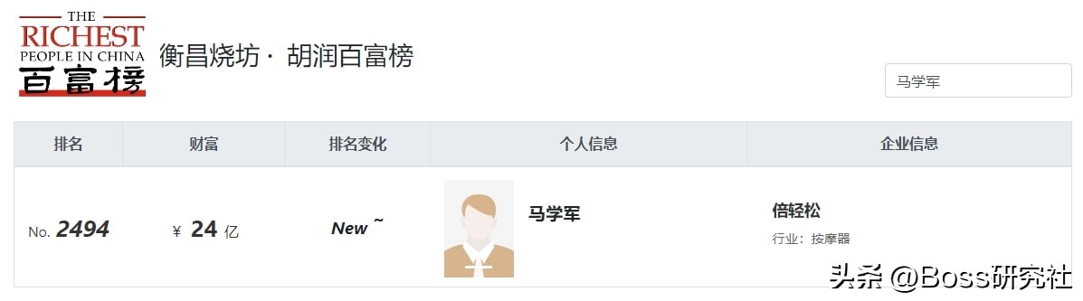 山东聊城富豪马学军，20岁只身北漂，26岁自主创业，如今身价13亿