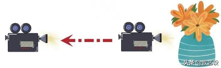 镜头语言拍摄技巧,拍摄短视频镜头技巧是什么