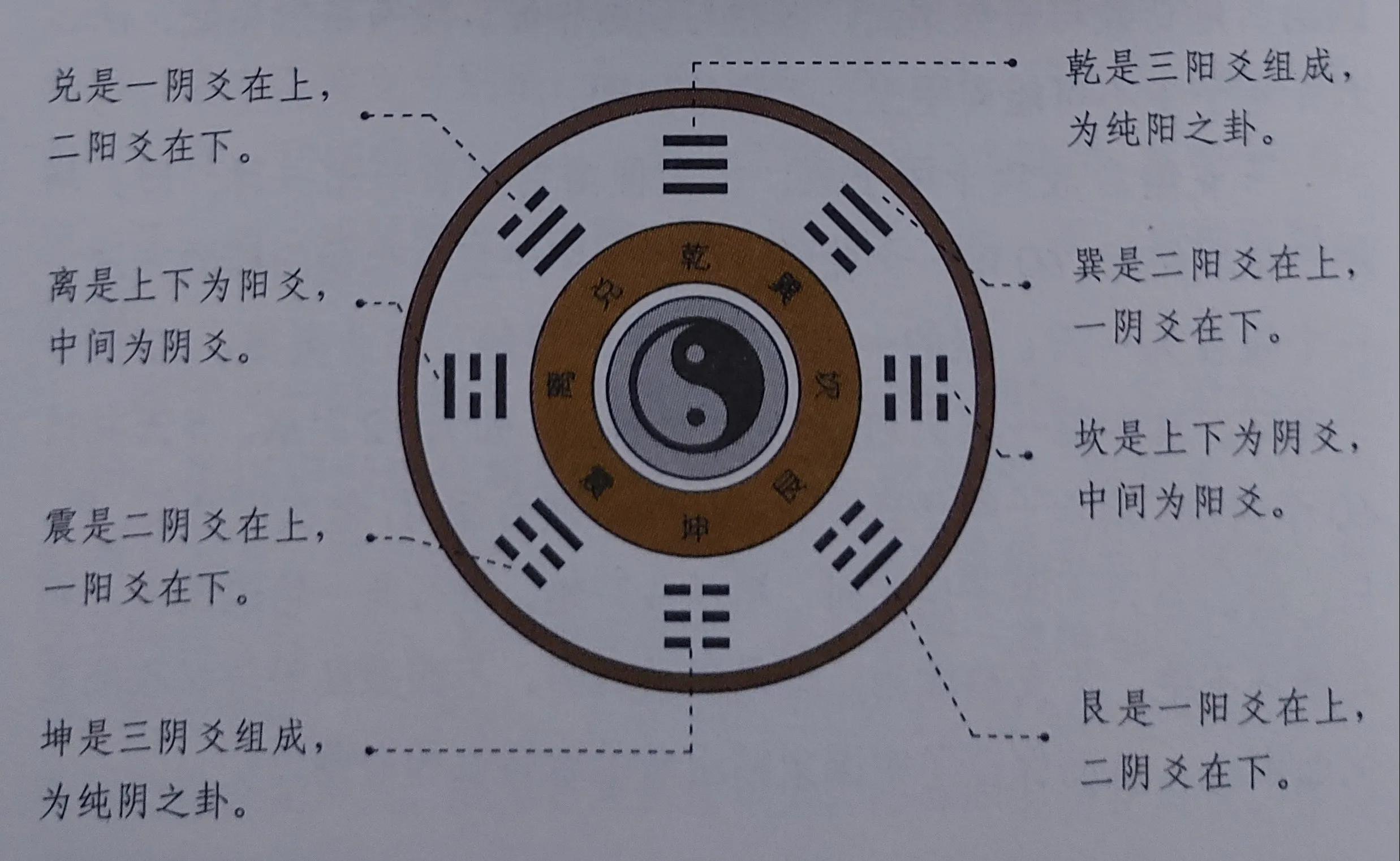 八卦六爻是什么意思,八卦六爻纳甲