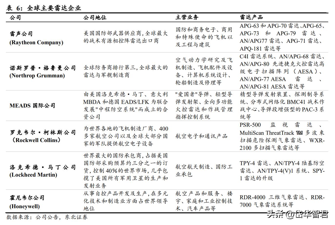 国睿科技雷达实力,国睿科技激光雷达