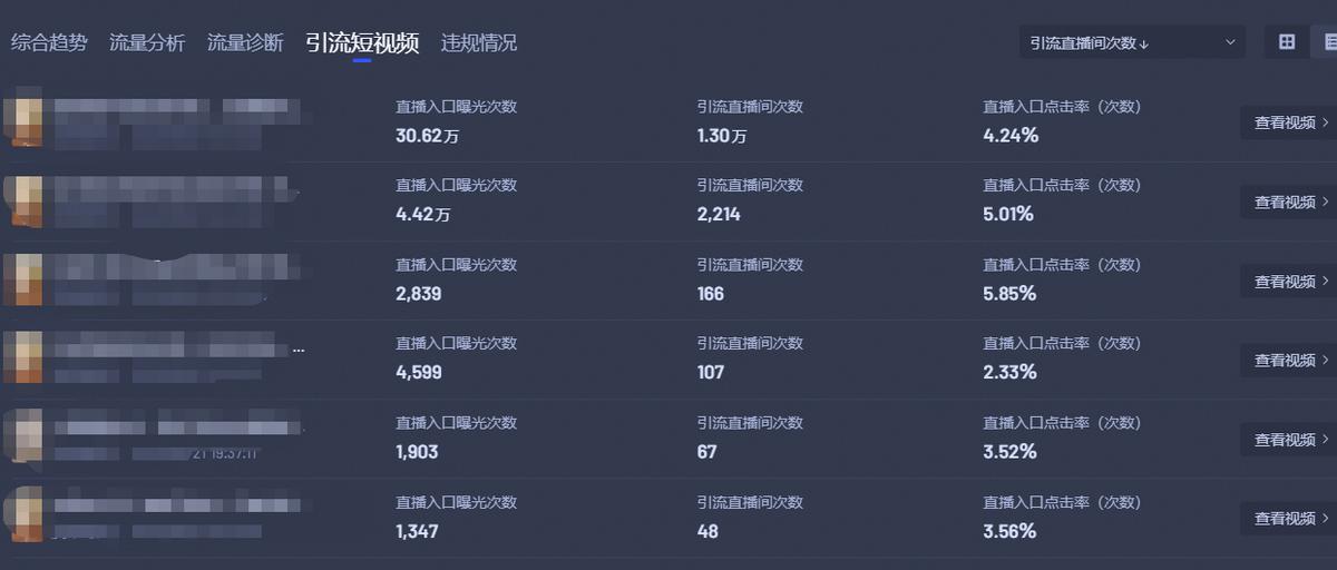 如何利用千川撬动大量免费流量,千川流量如何撬动免费流量