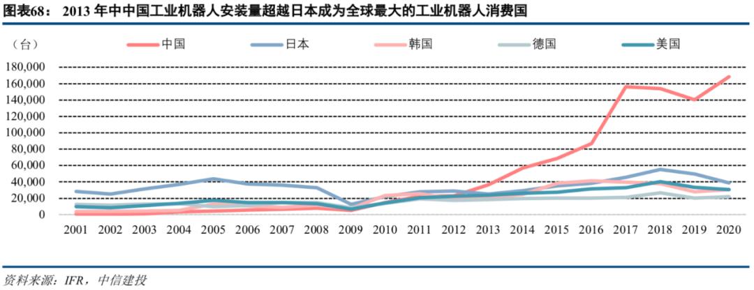 中信建投市场处于多空交织阶段,中信建投2022年投资策略