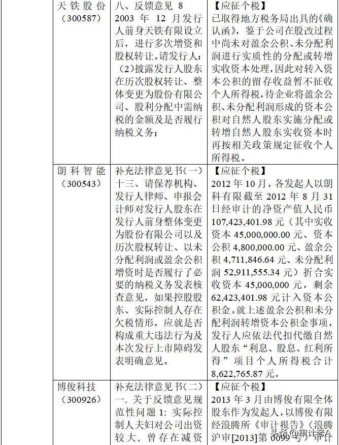 股改账务处理政策,股改涉及的税负有哪些