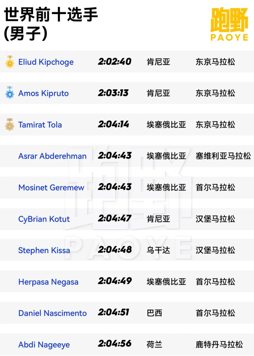 中国跑步对比外国跑步,中国跑步和日本跑步