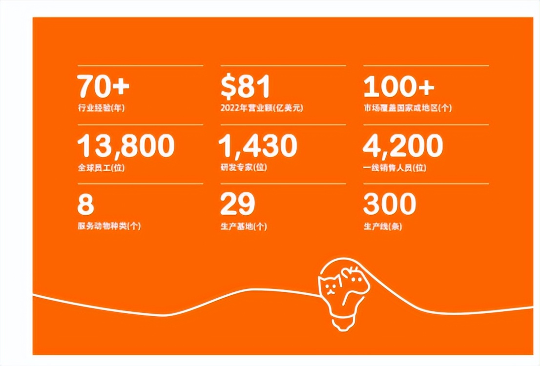 兽药品牌排行榜2023,兽药品牌排行榜前十名最新