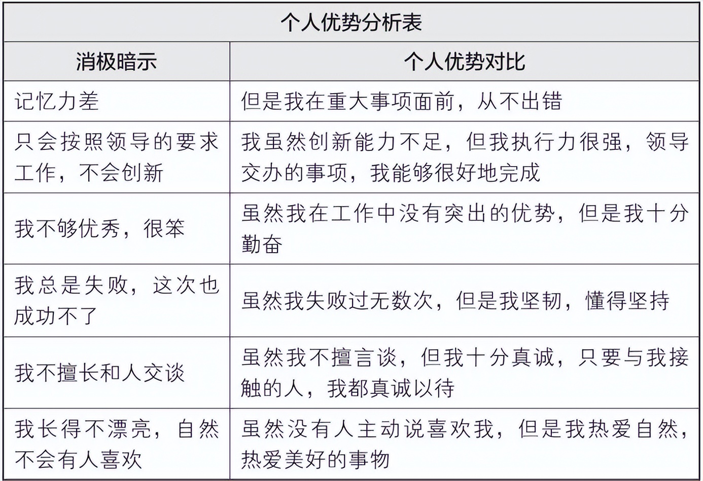 梦想行动十大步骤,梦想行动计划表