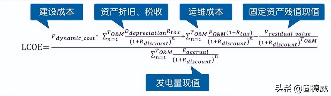 光伏施工专业术语,介绍户用光伏专业术语