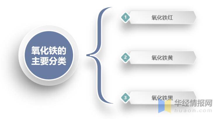 氧化铁黑行业市场行情分析,氧化铁应用行业