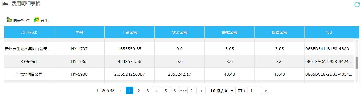 常用的数据可视化工具介绍,数据可视化的操作指令