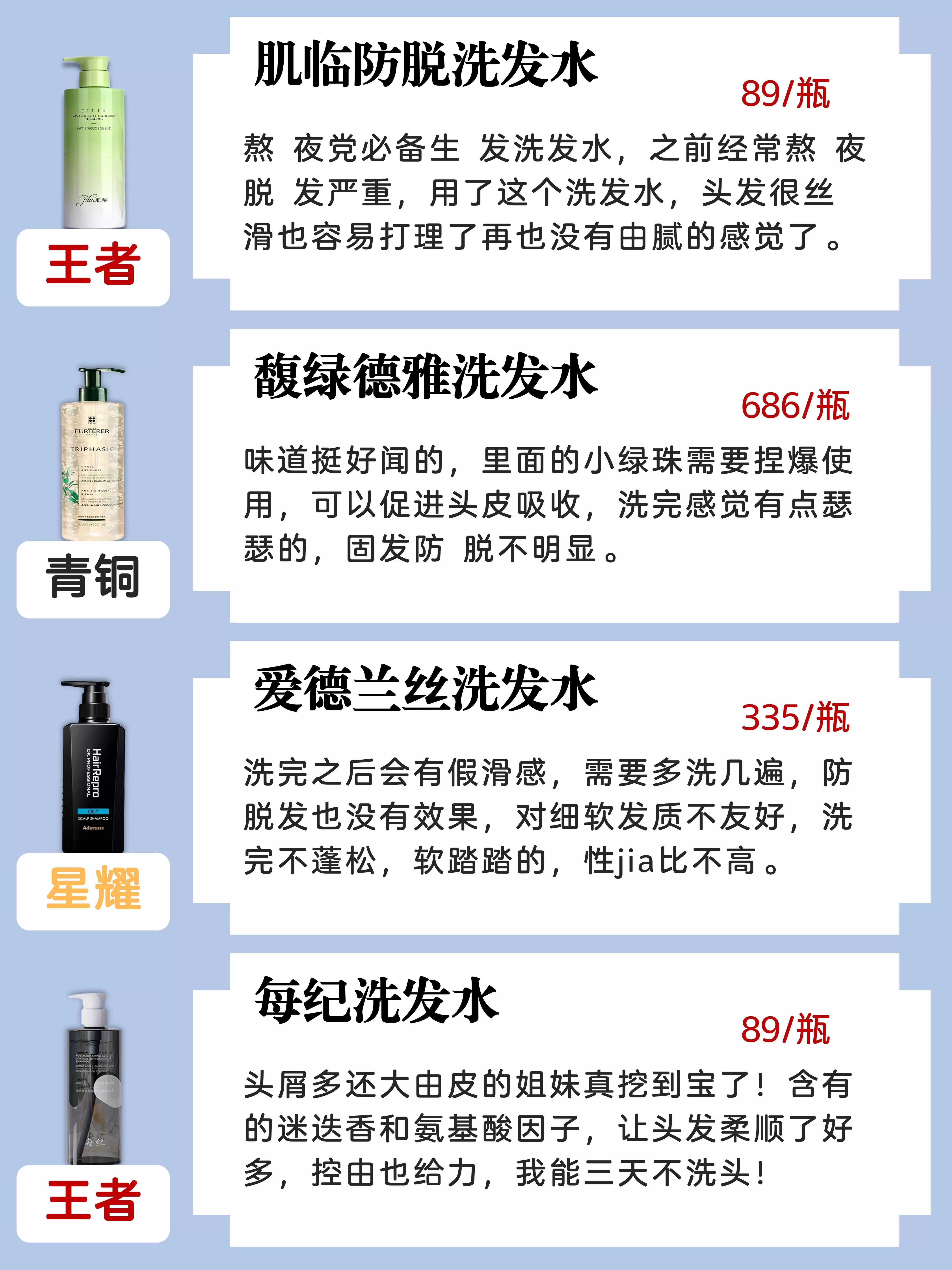 目前十大公认最好用洗发水,目前十大公认最好用洗发水最新