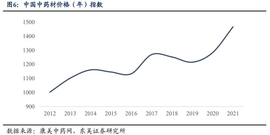 中药行业前景分析报告,中药产业发展前景