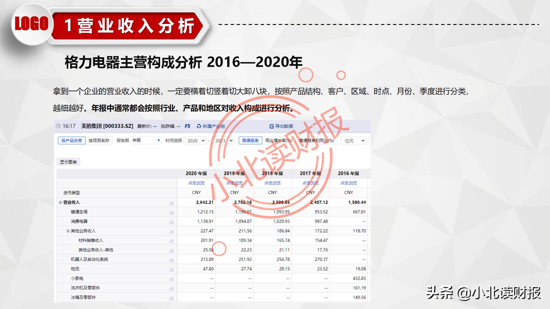 利润表ppt怎么做,如何对利润表进行数据分析ppt