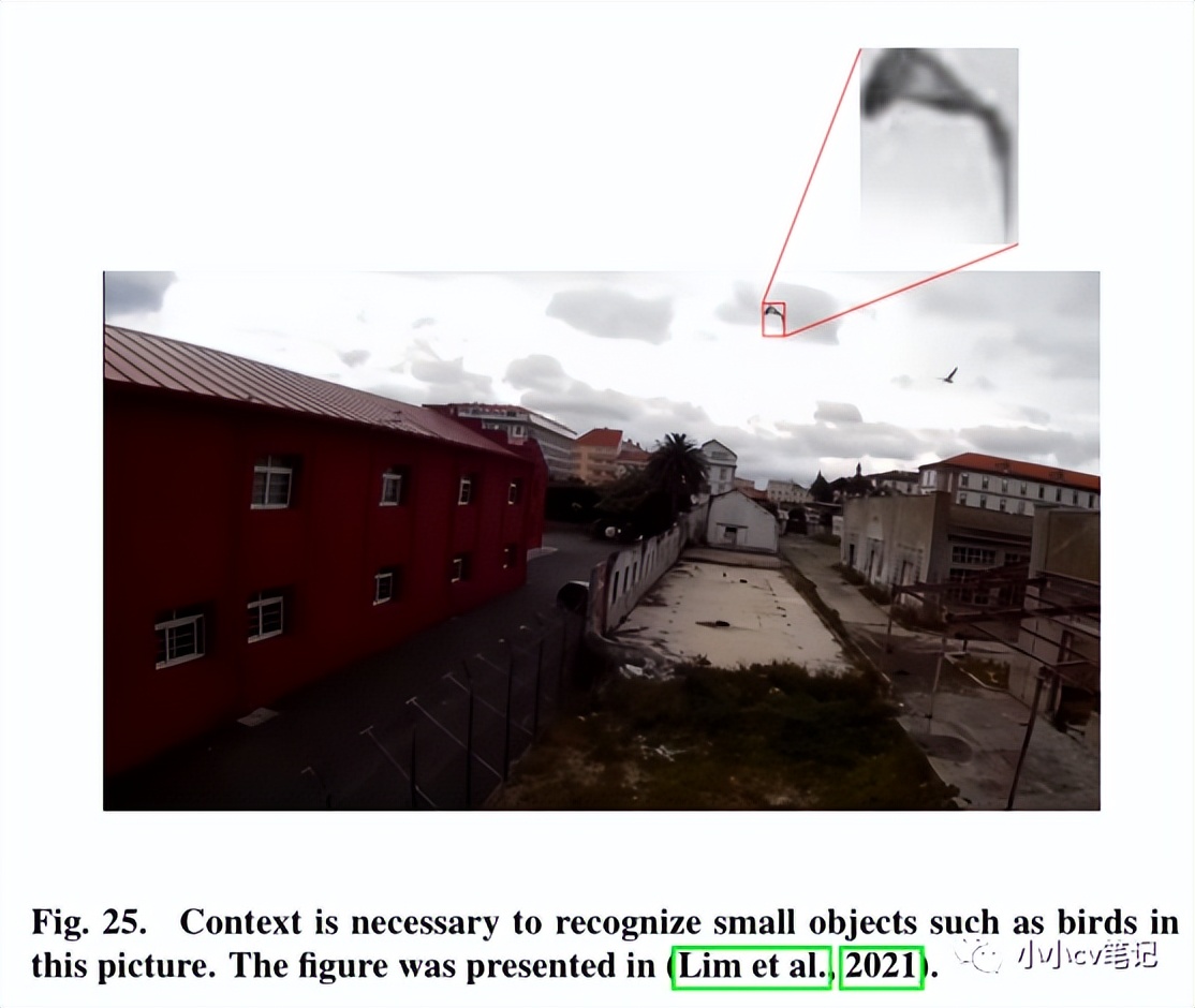 CVIU2023:计算机视觉中的上下文理解:综述