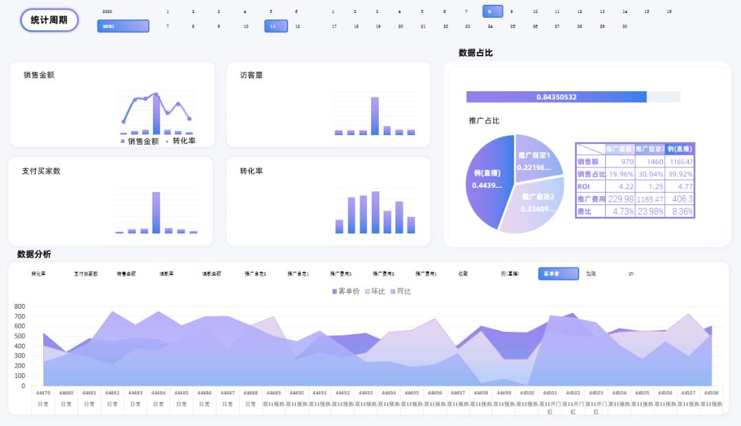 电商运营日常数据表格怎么做,电商运营的数据表格怎么做