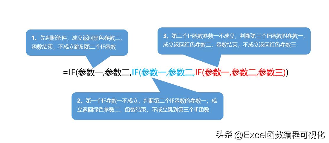 if公式怎么嵌套多个条件,入门到精通函数公式大全教学视频
