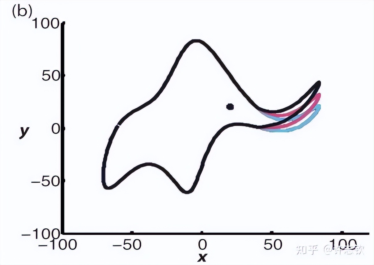 #AI分享#神经网络的简单偏好