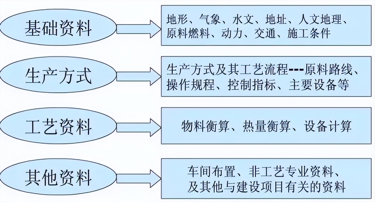 化工工艺知识手册,化工行业生产工艺流程图