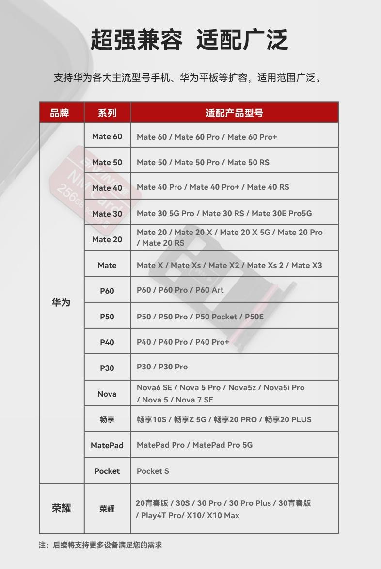 告别存储焦虑,nm卡华为手机内存扩容