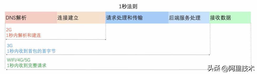 淘宝电商框架体系,淘宝网络平台技术分析