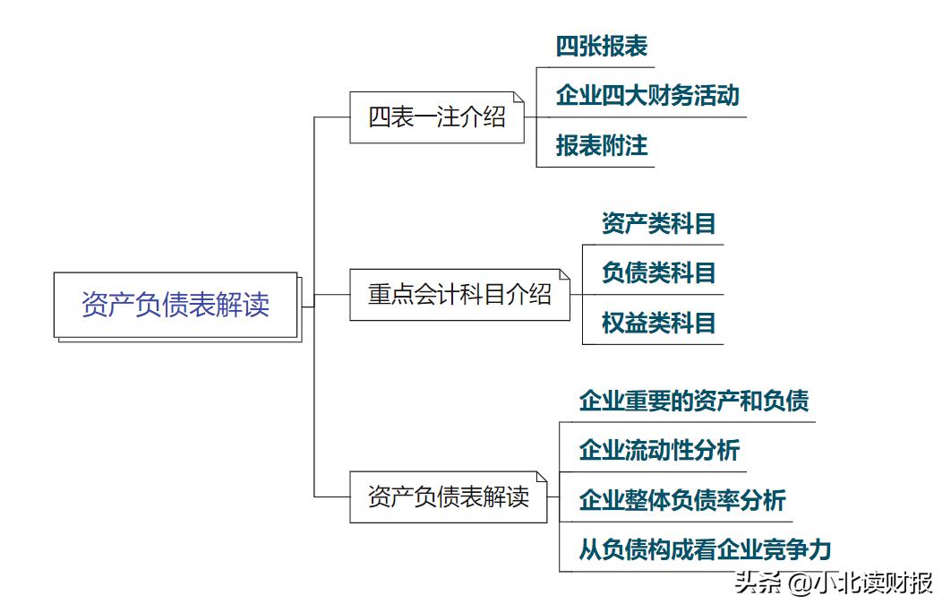 如何制作资产负债表分析ppt,资产负债表ppt分析怎么免费下载