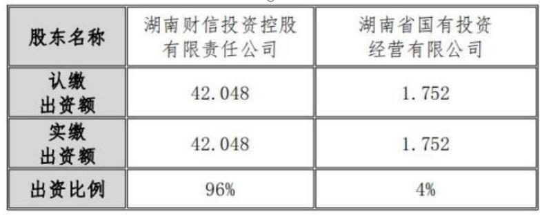 财信信托有限公司,湖南财信信托踩雷项目汇总