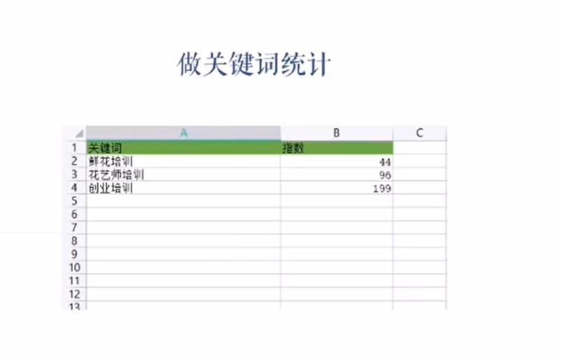 怎么做抖音关键词排名seo,抖音关键词排名优化seo怎么做